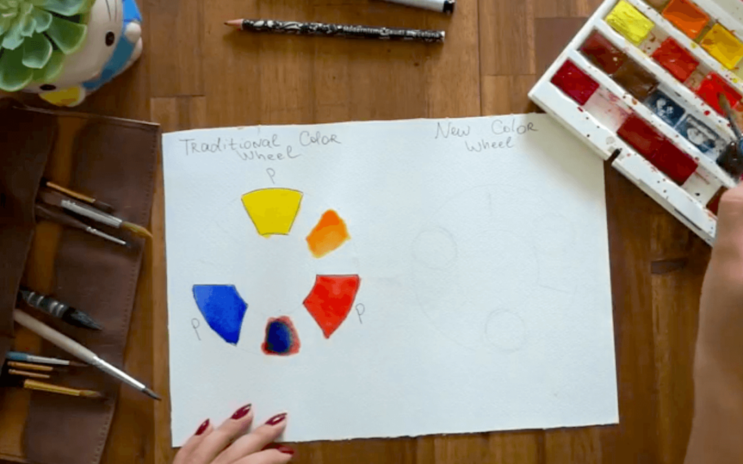 Let’s take a look at the color wheel in watercolor painting